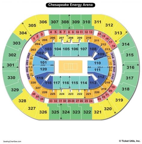 okc thunder depth chart